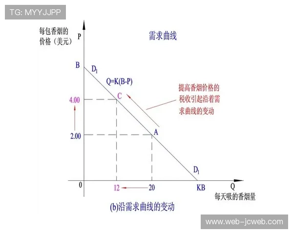 弹性版权包设计适应多平台需求 提高资产利用率